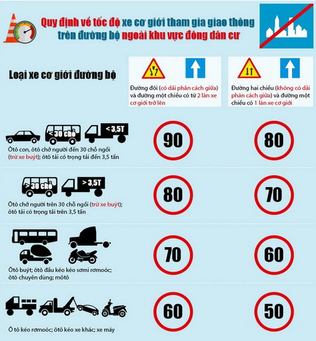 Limitations de vitesse sur les routes vietnamiennes - ảnh 3